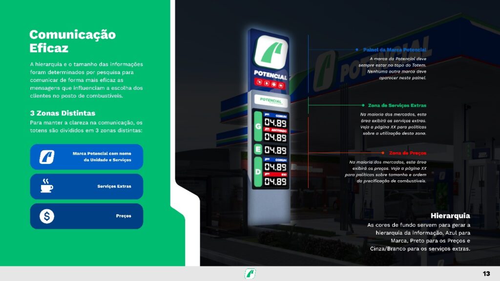 fuel station Visual Identity