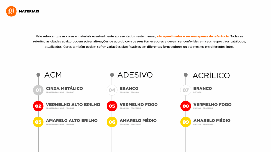 Memorial Descritivo ACM Posto MIL