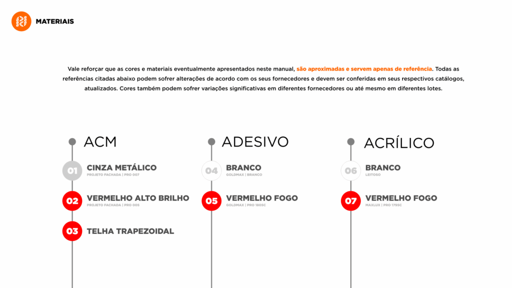 Memorial Descritivo novo Posto de combustível Rede Líder
