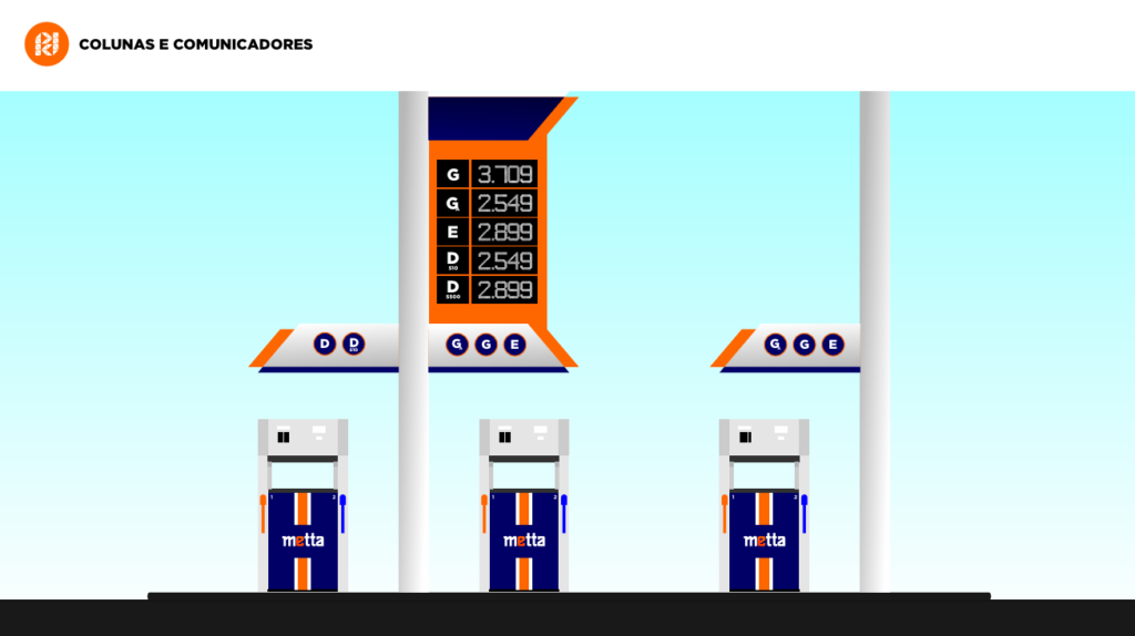 Projeto design posto